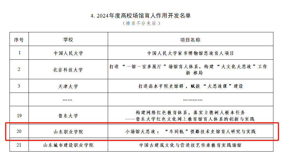 华体会(中国)申报的《小场馆大思政：“车同轨”铁路技术史馆育人研究与实践》入选“高校场馆育人作用开发”项目